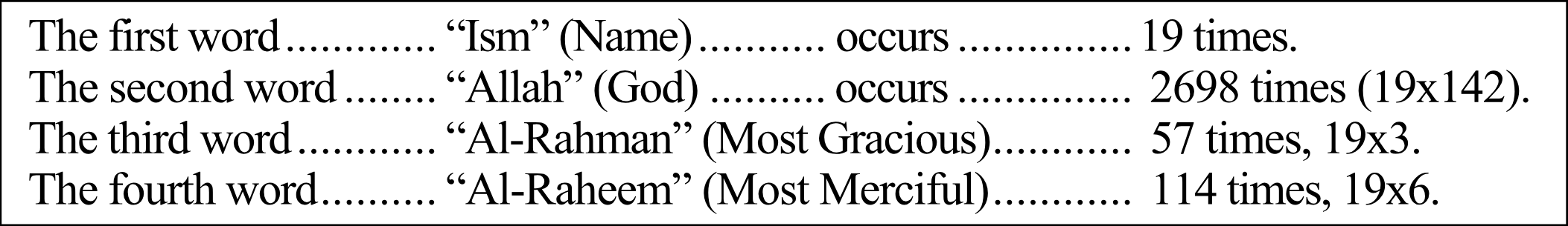Frequencies of occurrence of the four words of the Basmalah