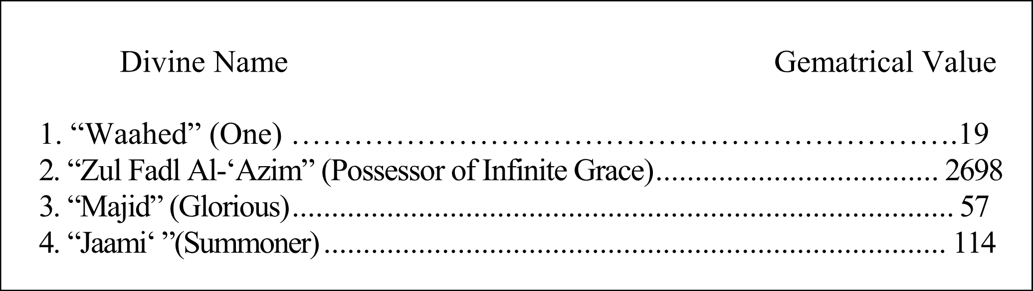 Divine names whose gematrical values are multiples of 19