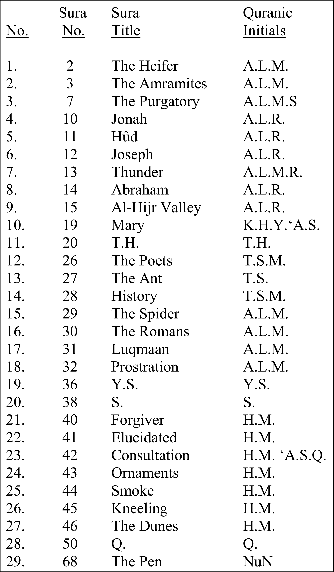 Table 1