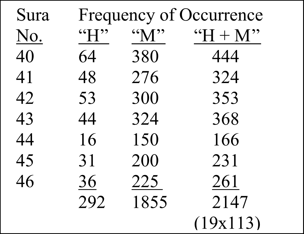 Table 3