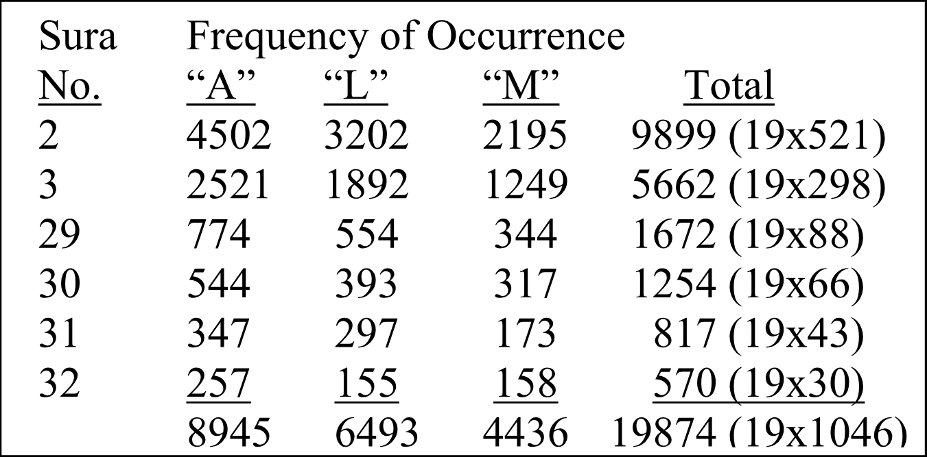 Table 4