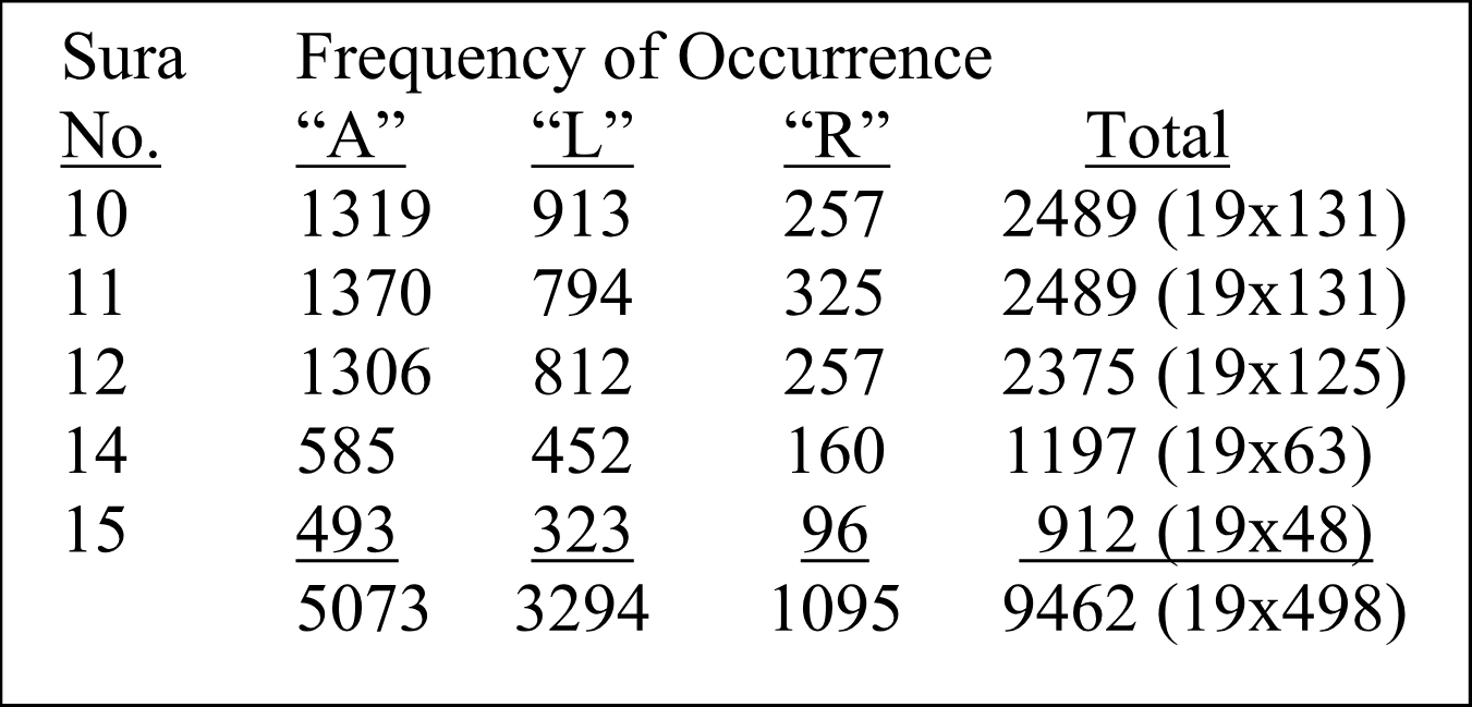 Table 5