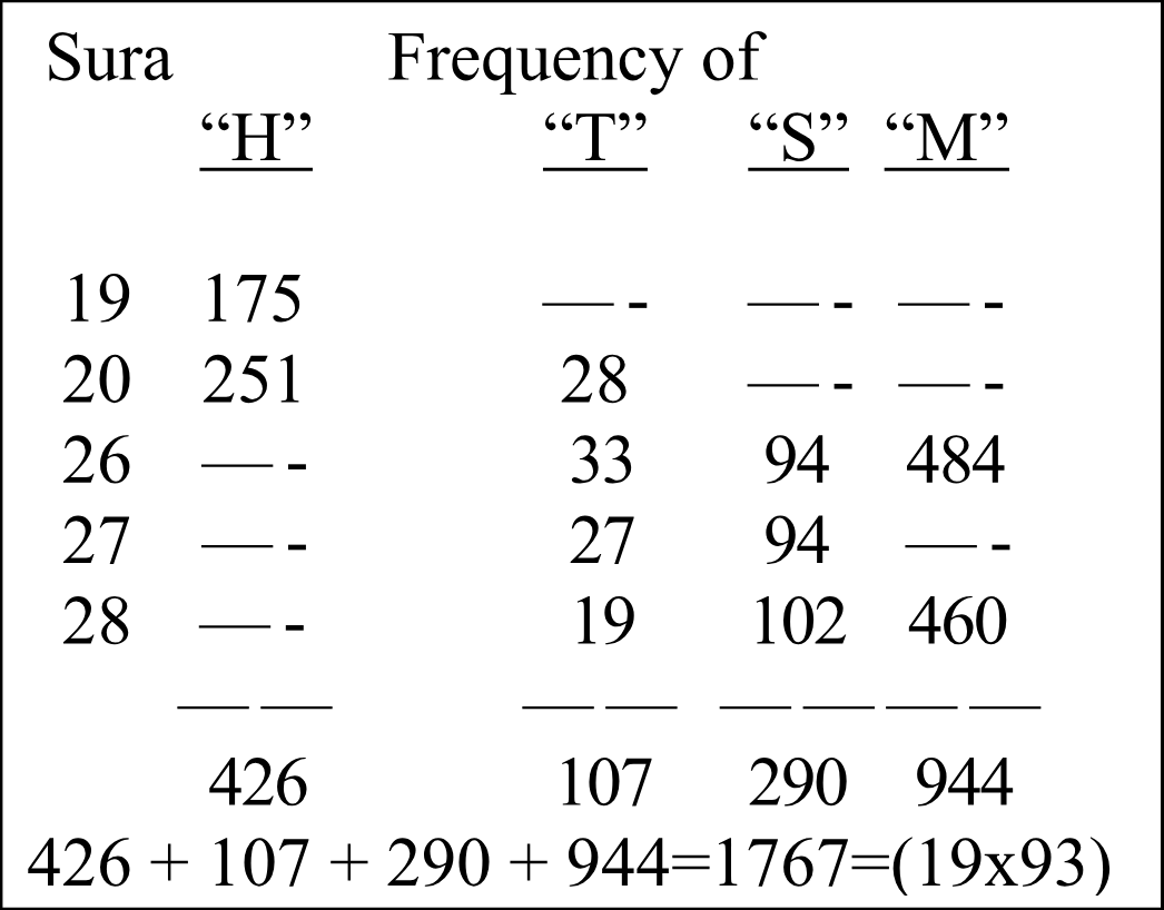Table 6