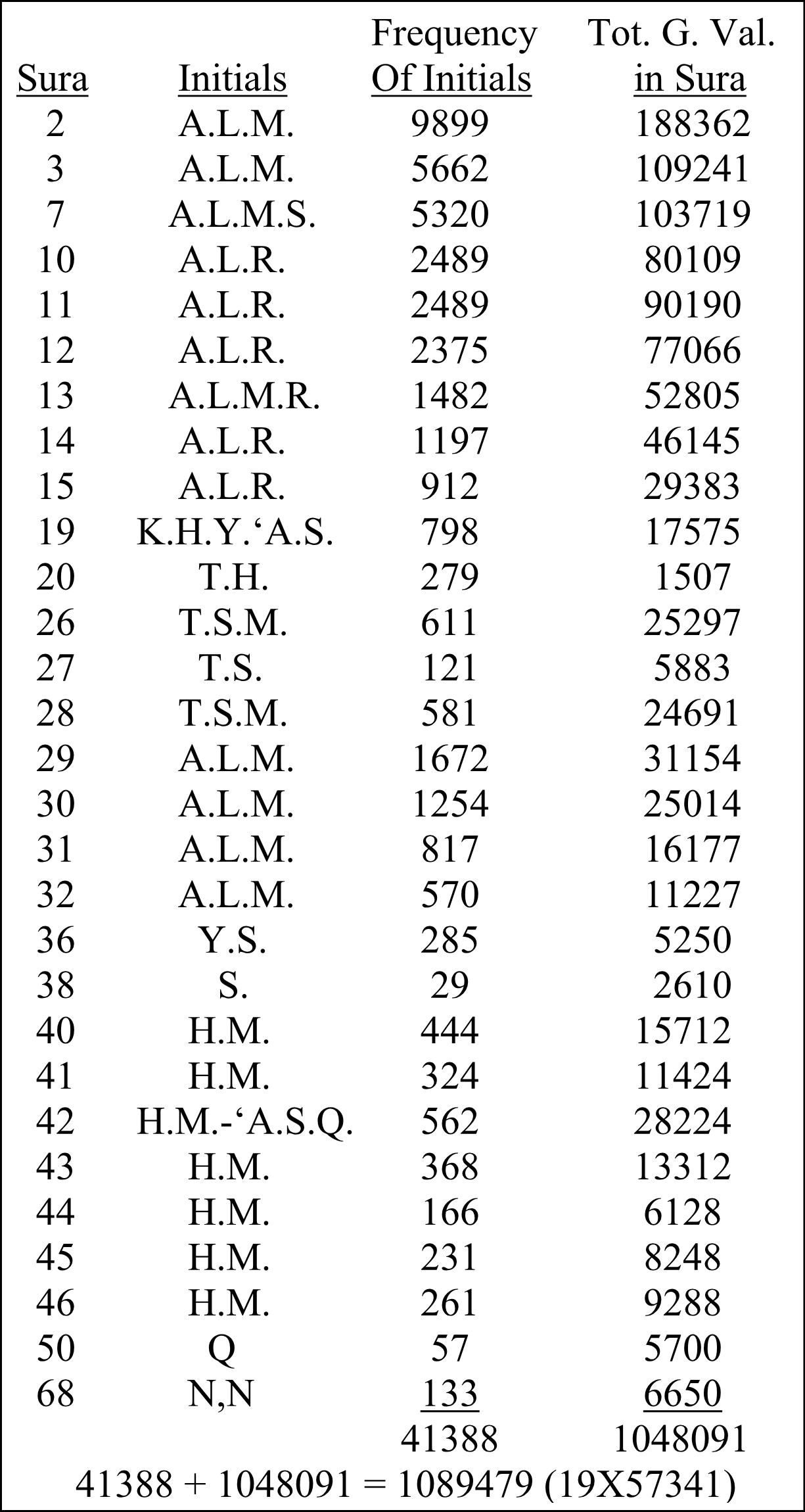 Table 10