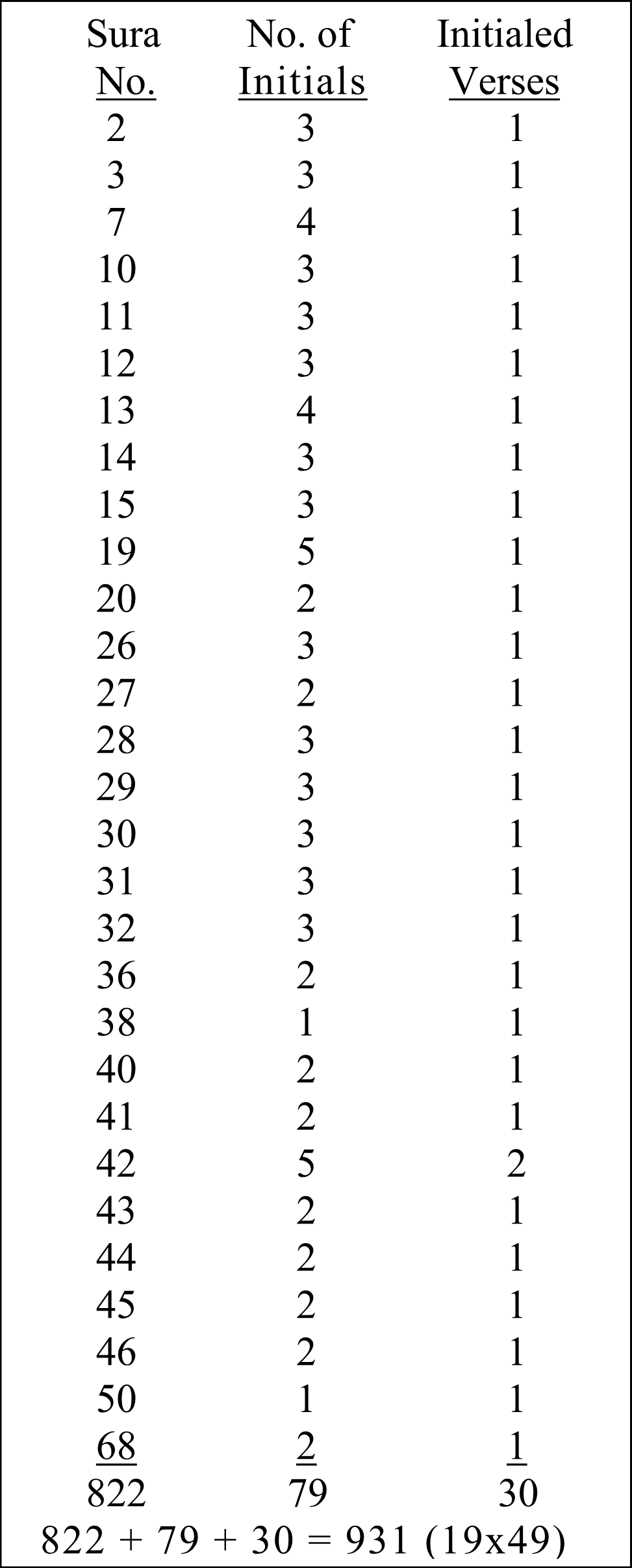 Table 12