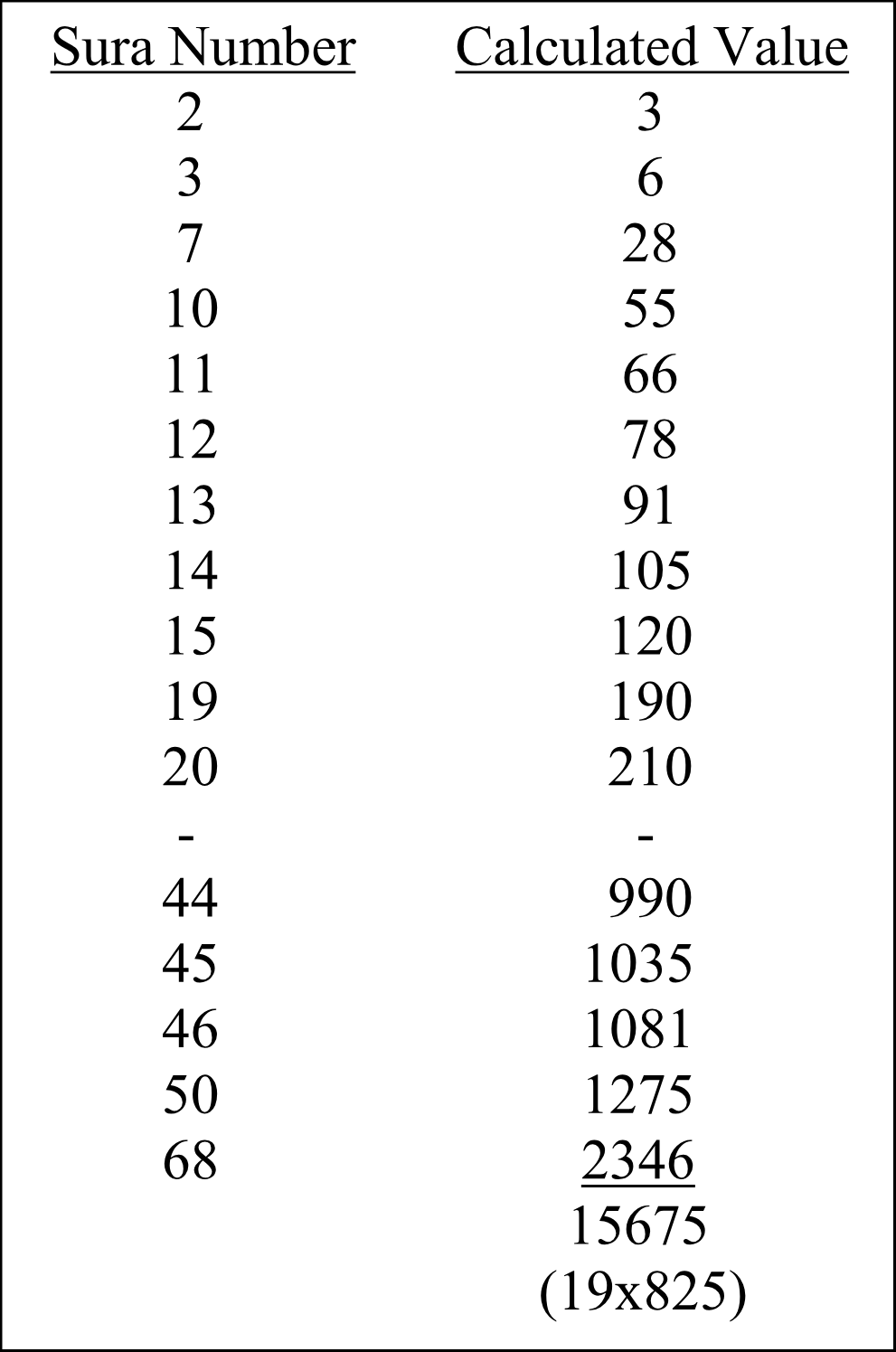 Table 17