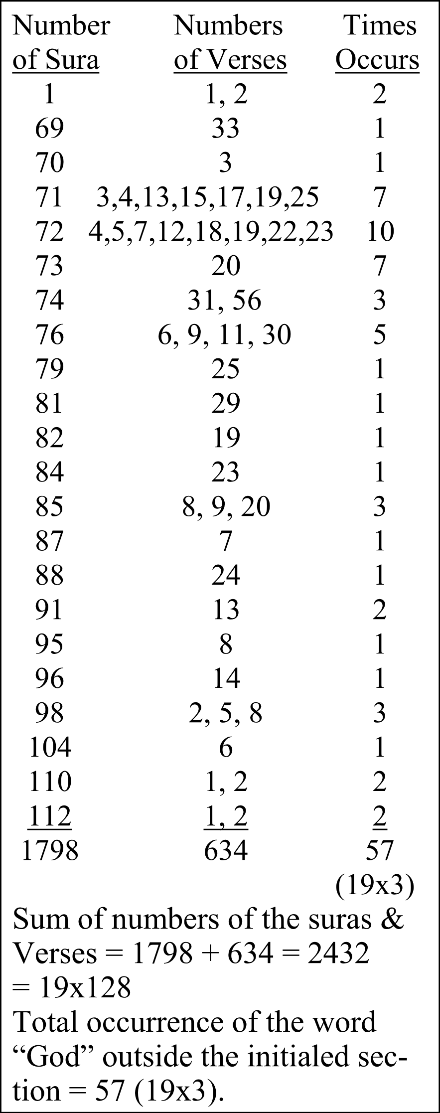 Table 18