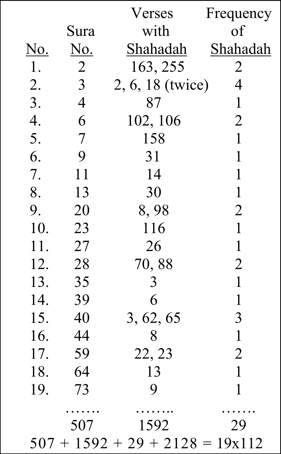 Table 23