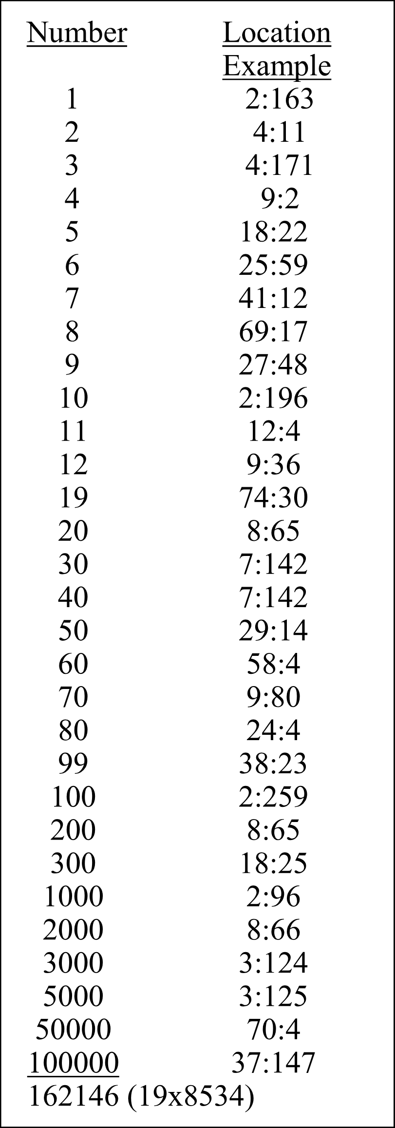Table 24