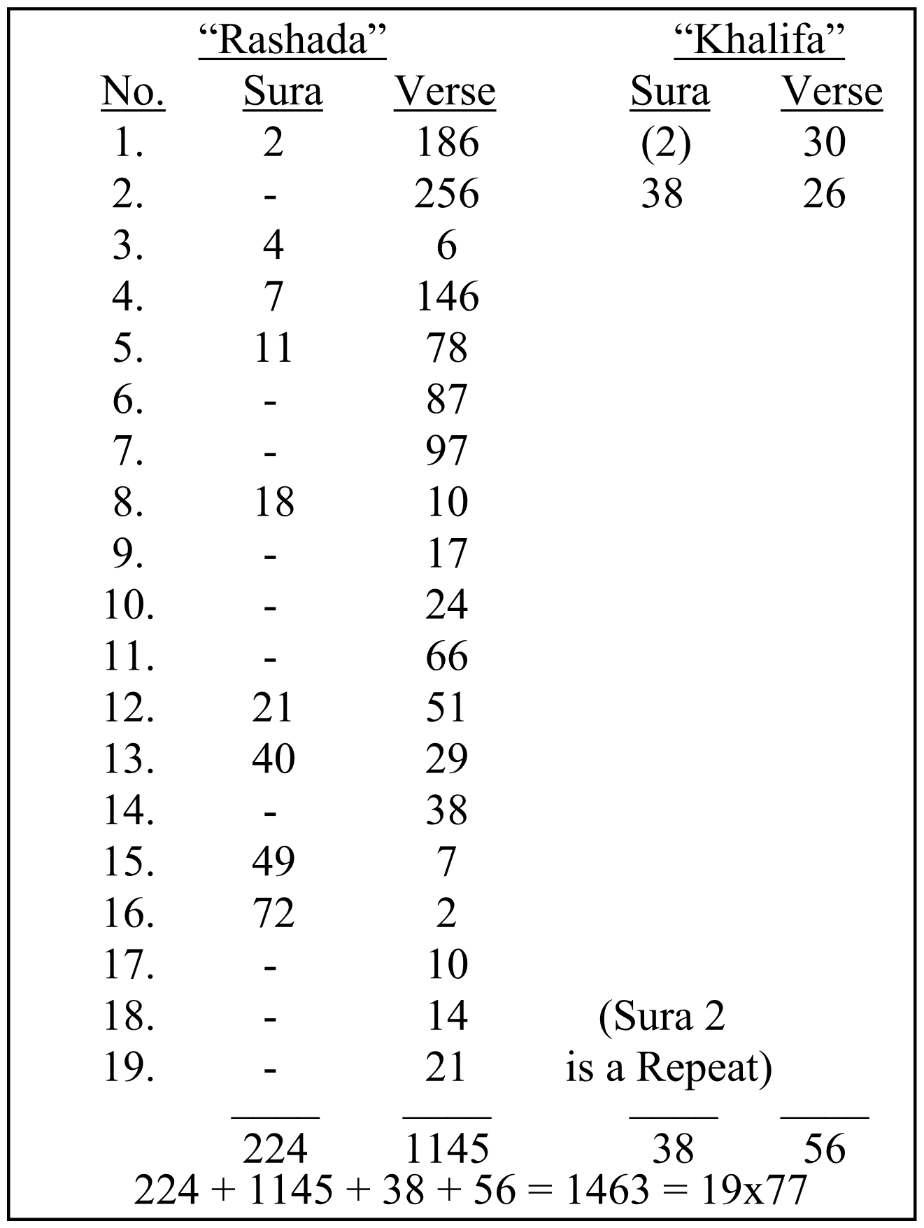 Table 1