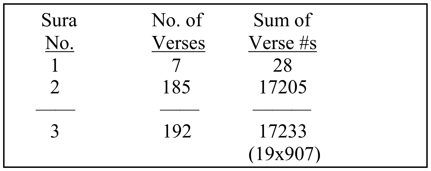 Table 2