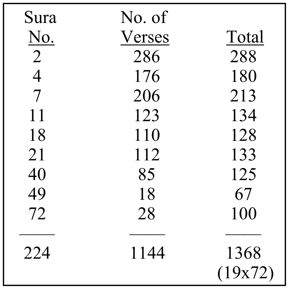 Table 3