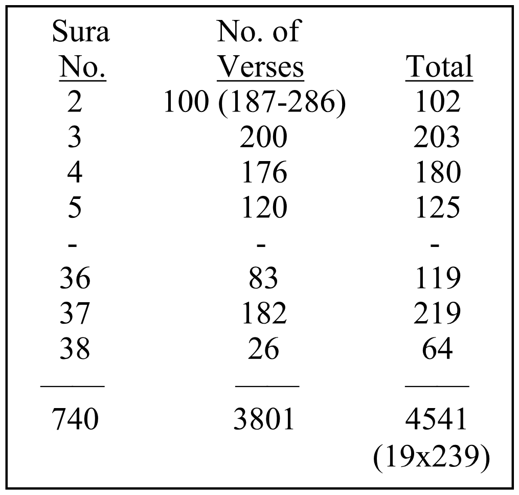 Table 4