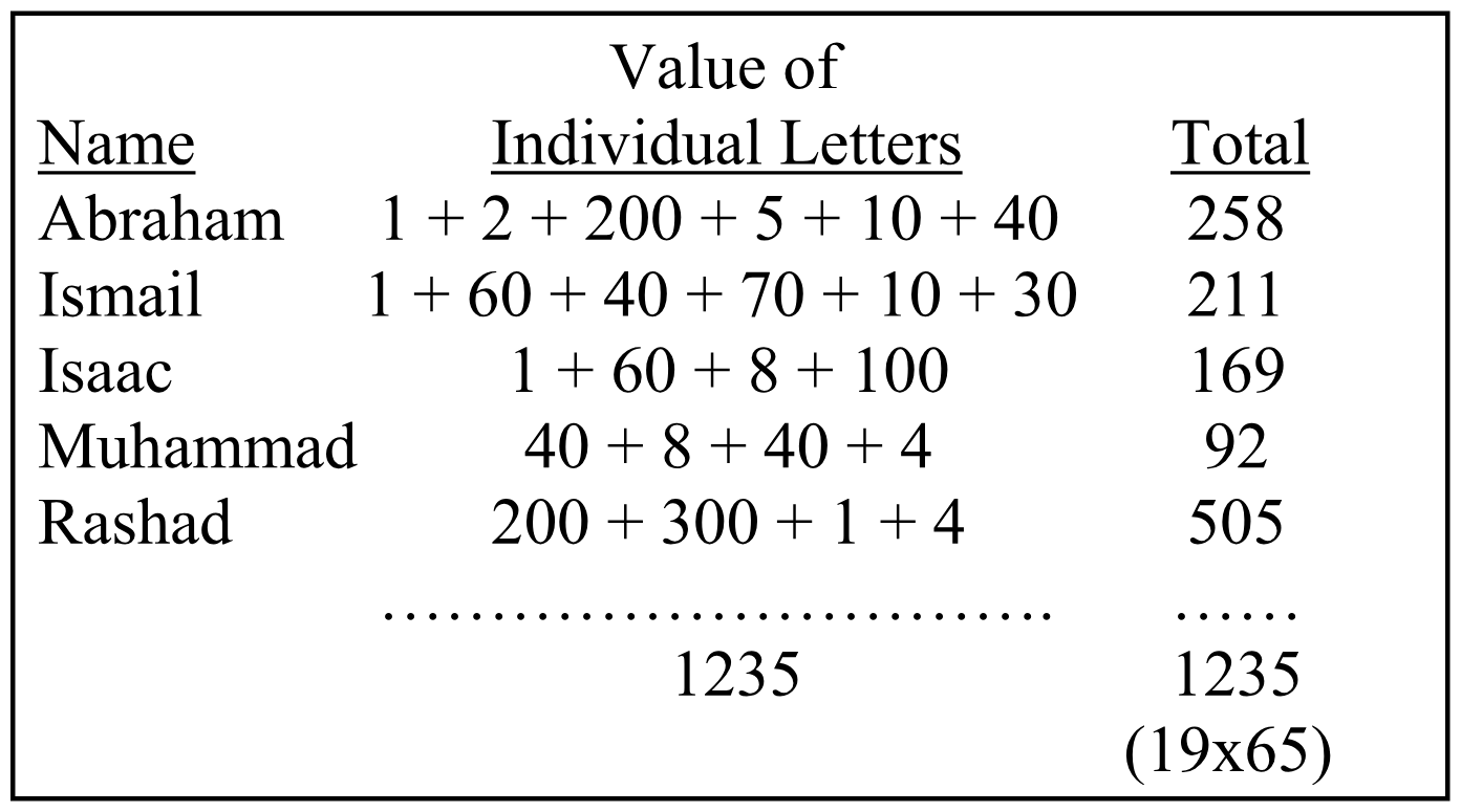 Table 5