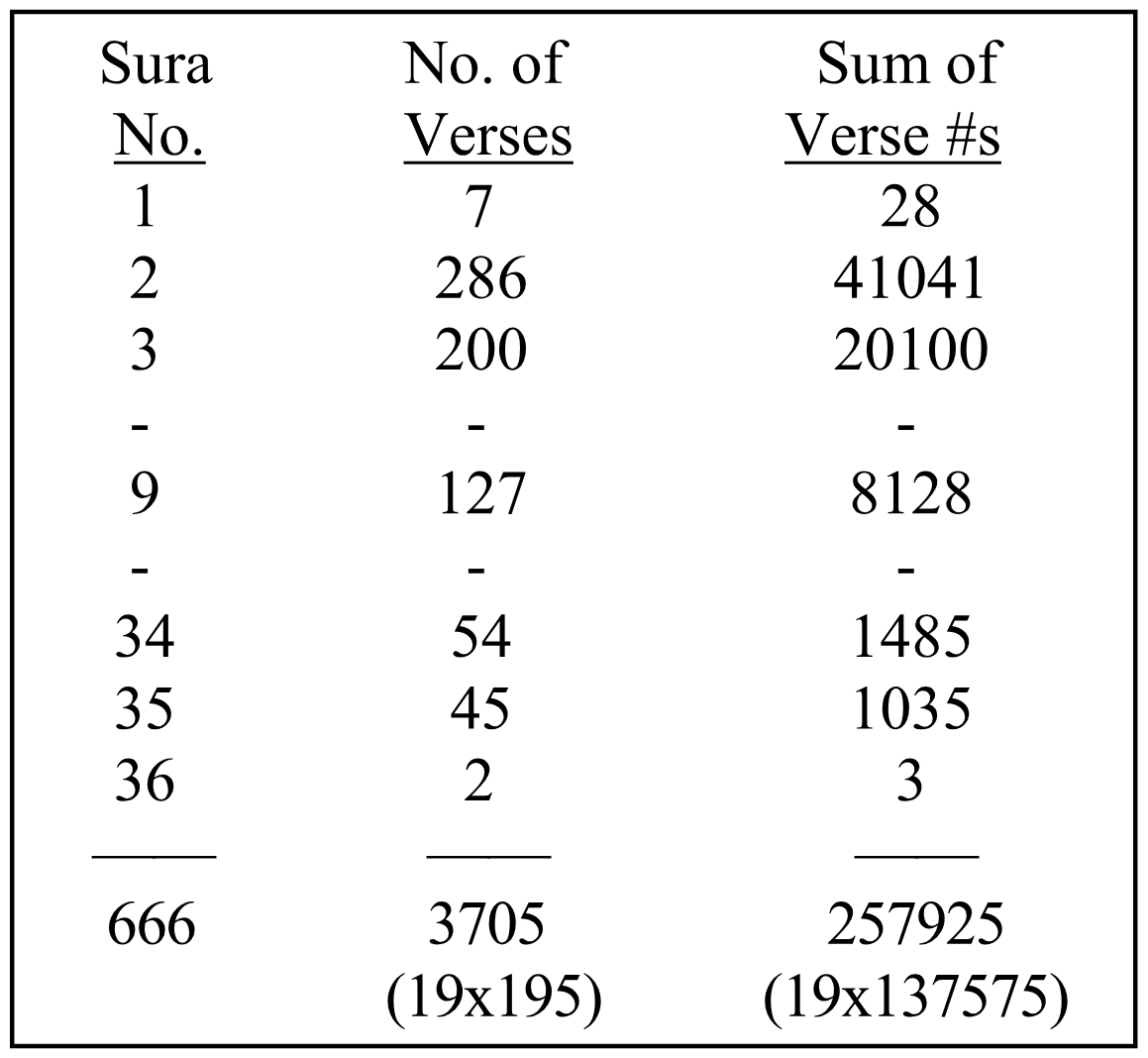 Table 7