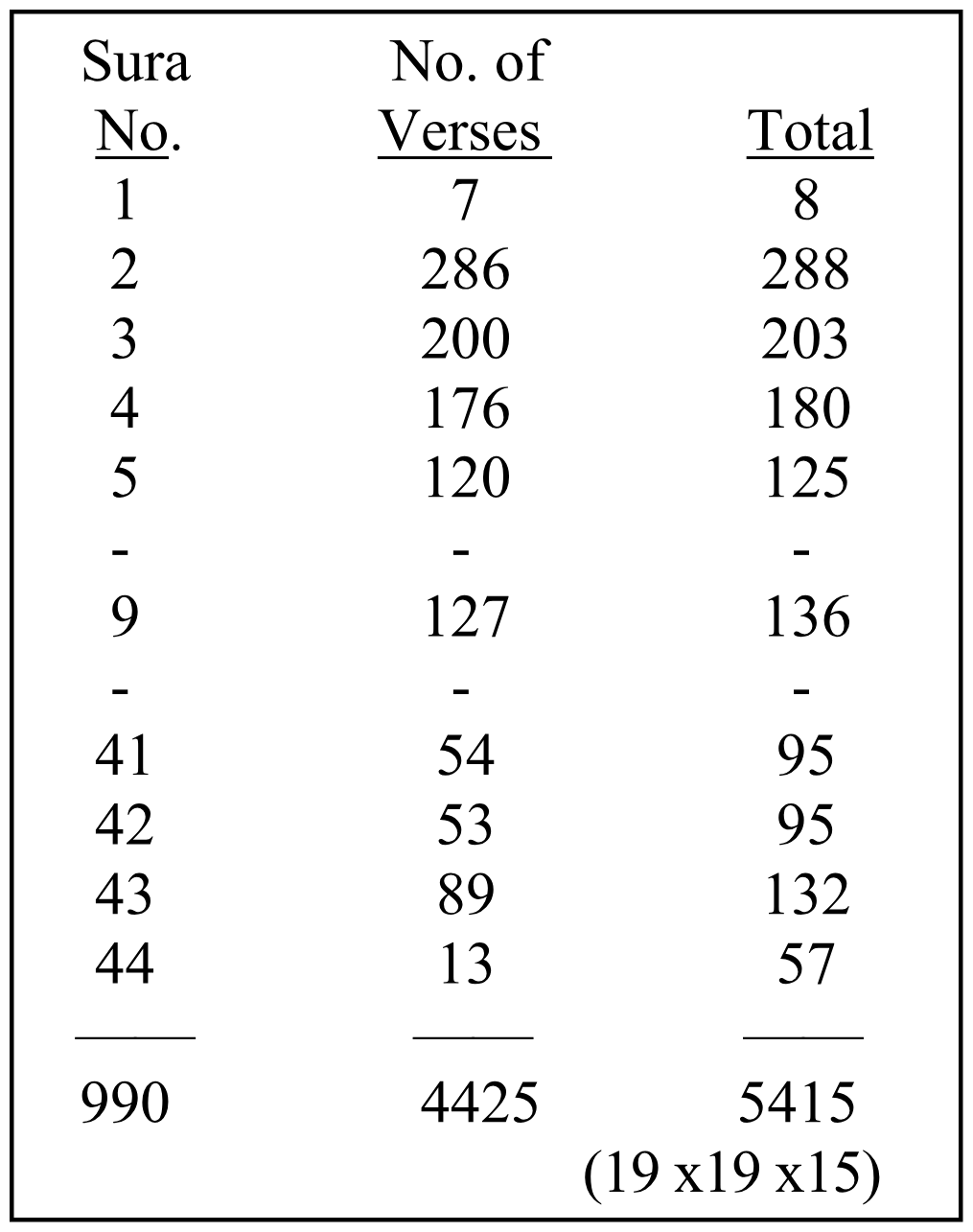 Table 10