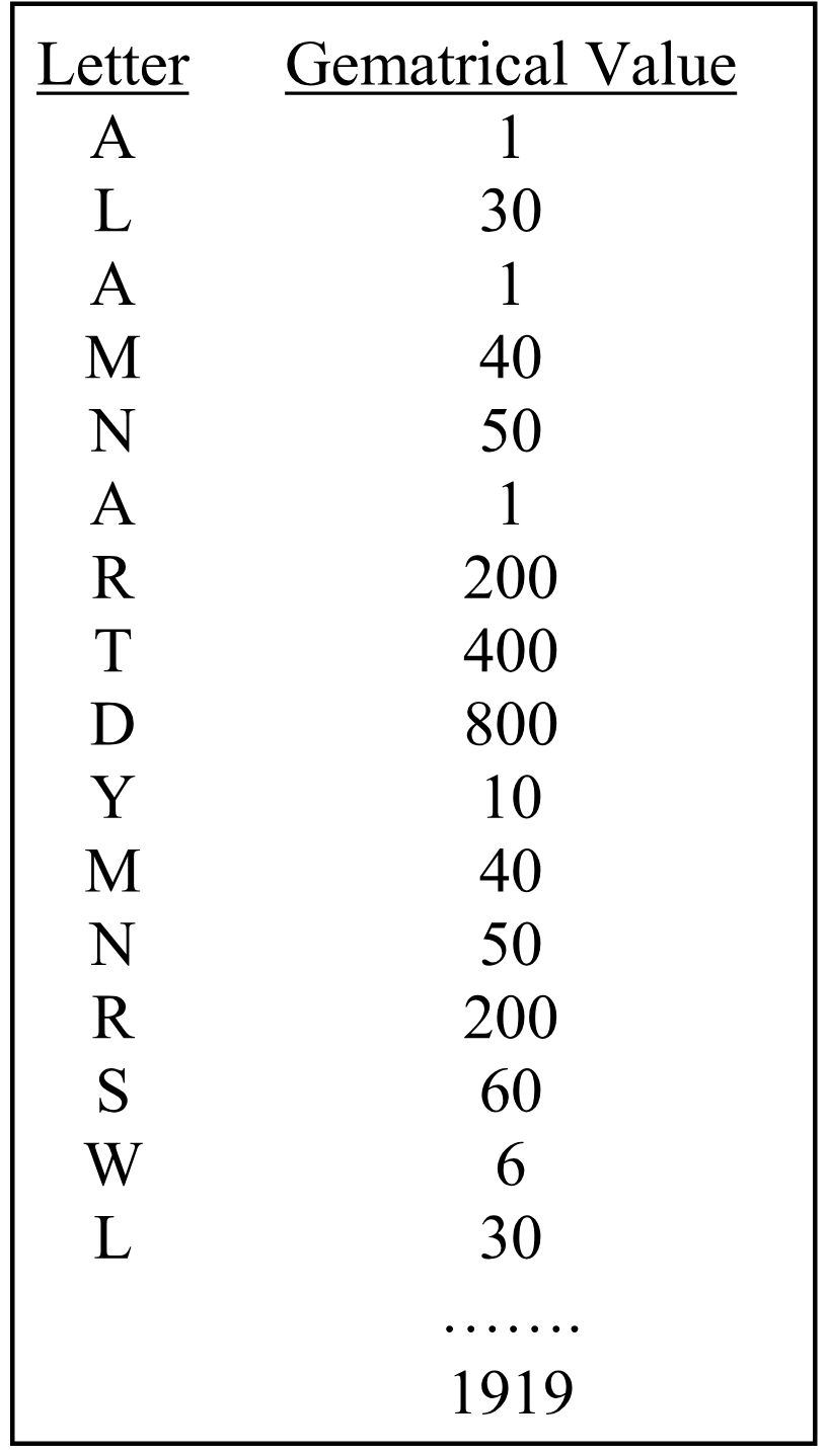 Table 11
