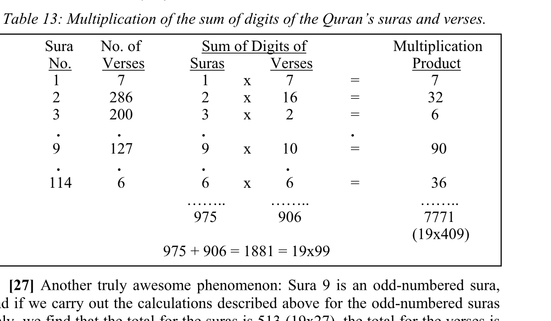 Table 13: Multiplication of the sum of digits of the Quran’s suras and verses.