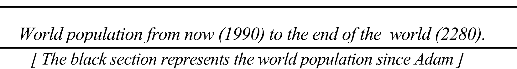 World population diagram: black section since Adam versus population from 1990 to 2280
